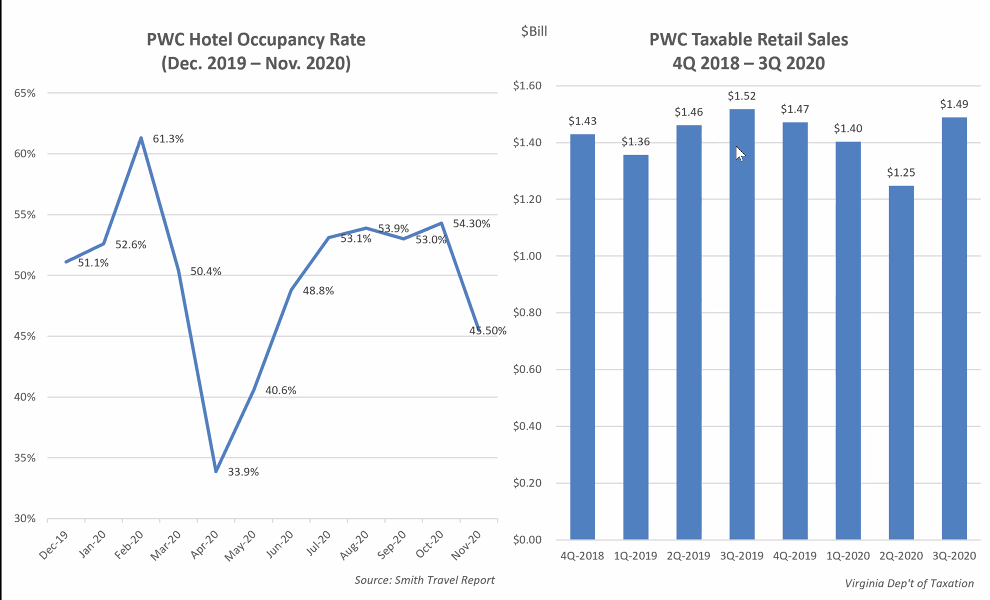 Copy of Page 6_ PWC Retail Hotel figures.png